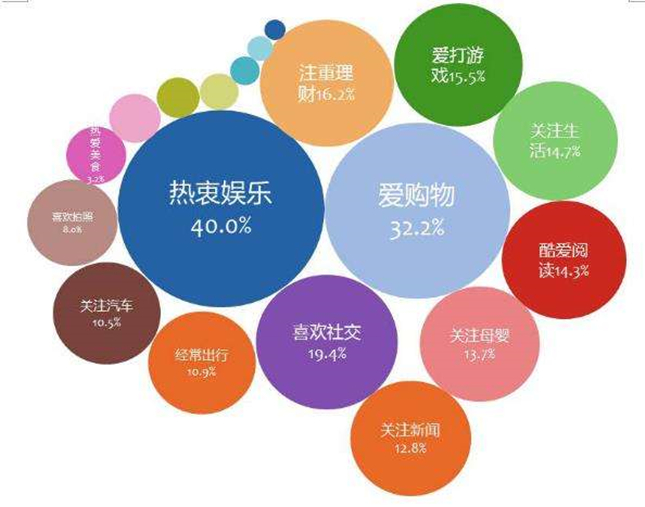 消费偏好.jpg